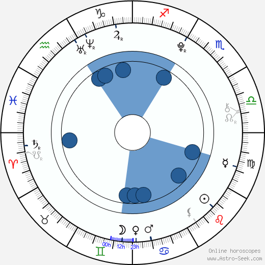 Thomas Stanley Oroscopo, astrologia, Segno, zodiac, Data di nascita, instagram