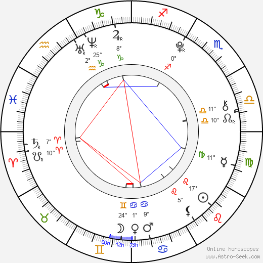 Thomas Stanley birth chart, biography, wikipedia 2023, 2024