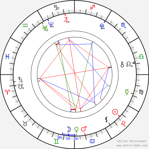 Thomas Stanley birth chart, Thomas Stanley astro natal horoscope, astrology