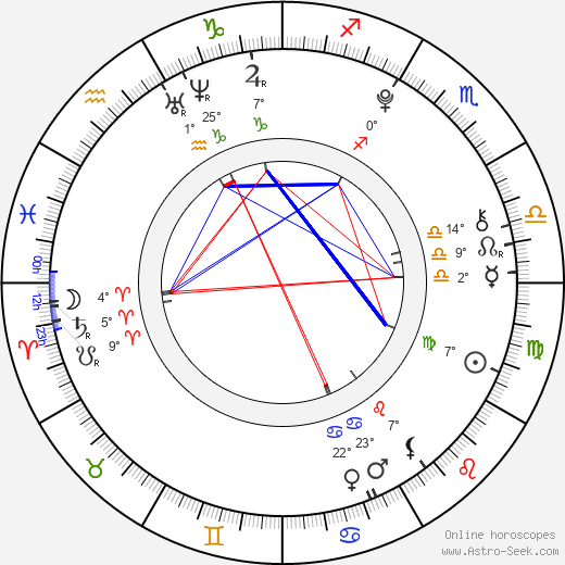 Trevor Jackson birth chart, biography, wikipedia 2024, 2025