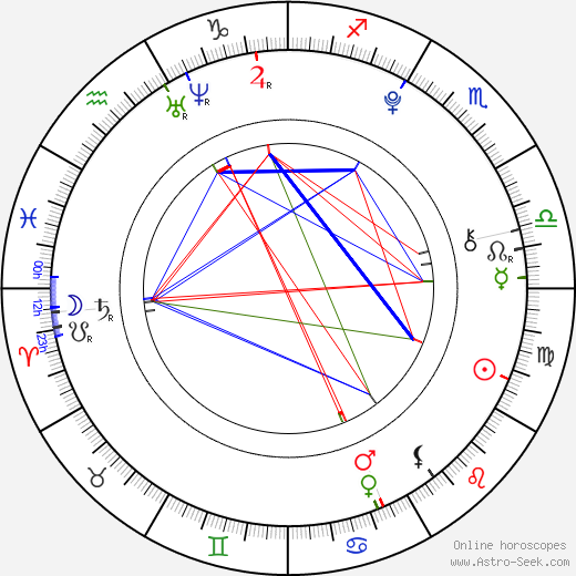 Trevor Jackson birth chart, Trevor Jackson astro natal horoscope, astrology