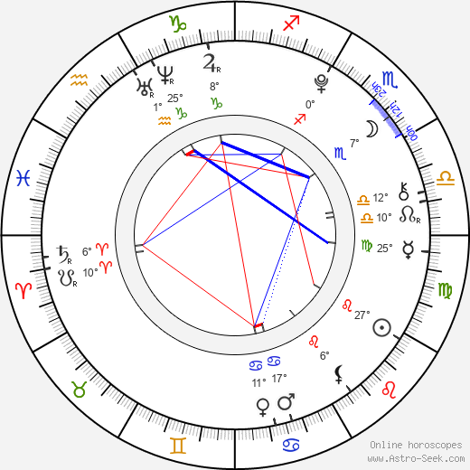 Vanessa Suchecká birth chart, biography, wikipedia 2023, 2024