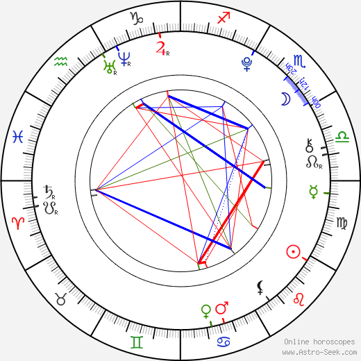 Vanessa Suchecká birth chart, Vanessa Suchecká astro natal horoscope, astrology