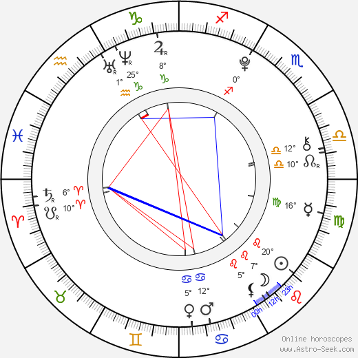Yuzuki Satō birth chart, biography, wikipedia 2024, 2025