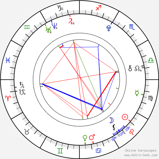 Yuzuki Satō birth chart, Yuzuki Satō astro natal horoscope, astrology