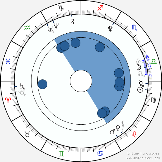 Alexandria Nicole Moore wikipedia, horoscope, astrology, instagram