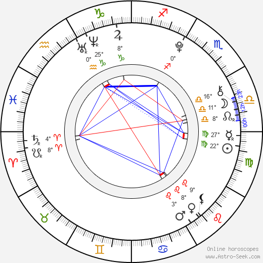Alexandria Nicole Moore birth chart, biography, wikipedia 2024, 2025