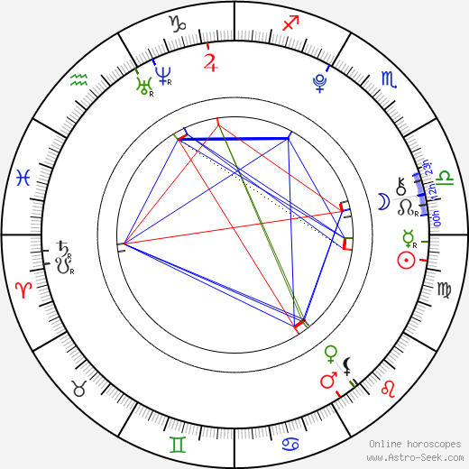 Alexandria Nicole Moore birth chart, Alexandria Nicole Moore astro natal horoscope, astrology