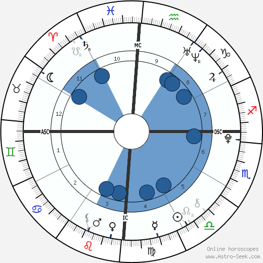 Celeste Nascimento wikipedia, biography, birth chart, instagram Celeste Nascimento wikipedia, horoscope, astrology, instagram
