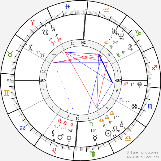 Celeste Nascimento birth chart, biography, wikipedia 2024, 2025
