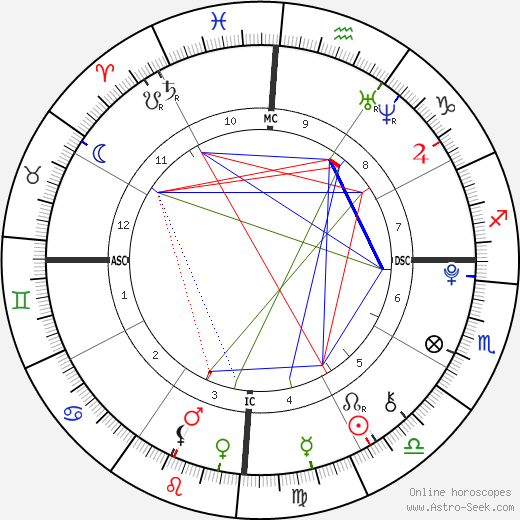 Celeste Nascimento birth chart, Celeste Nascimento astro natal horoscope, astrology
