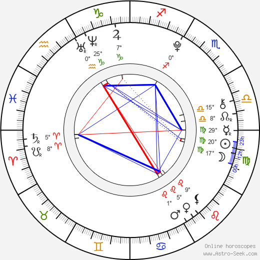 Colin Ford birth chart, biography, wikipedia 2024, 2025