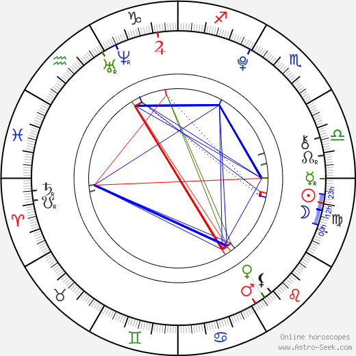 Colin Ford birth chart, Colin Ford astro natal horoscope, astrology