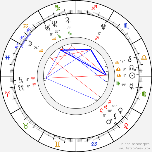 Daniel Štrauch birth chart, biography, wikipedia 2024, 2025