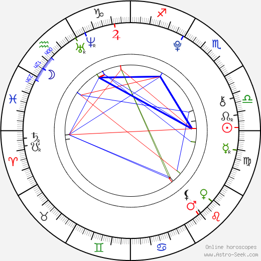 Daniel Štrauch birth chart, Daniel Štrauch astro natal horoscope, astrology