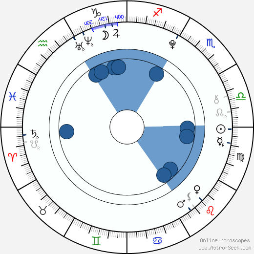 Demi Baumann horoscope, astrology, sign, zodiac, date of birth, instagram