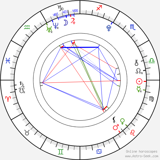 Demi Baumann birth chart, Demi Baumann astro natal horoscope, astrology