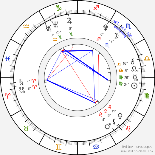 Ella Purnell birth chart, biography, wikipedia 2023, 2024