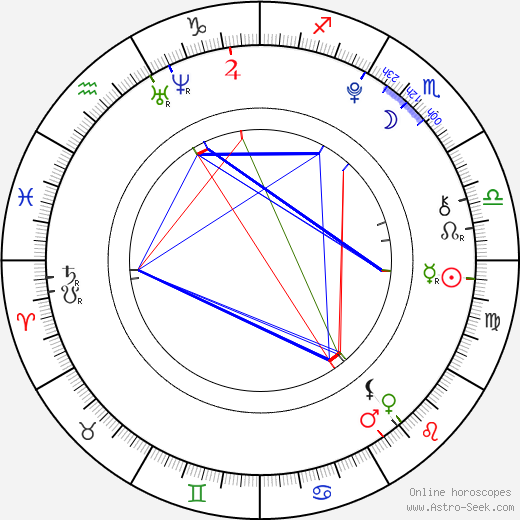 Ella Purnell birth chart, Ella Purnell astro natal horoscope, astrology