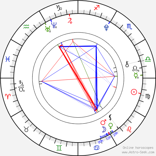 Grace Aronds birth chart, Grace Aronds astro natal horoscope, astrology