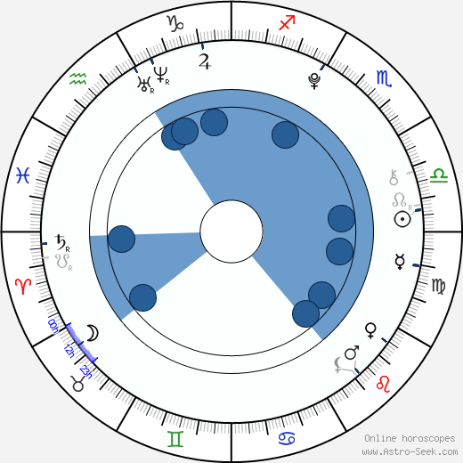 Itai Diakov wikipedia, horoscope, astrology, instagram