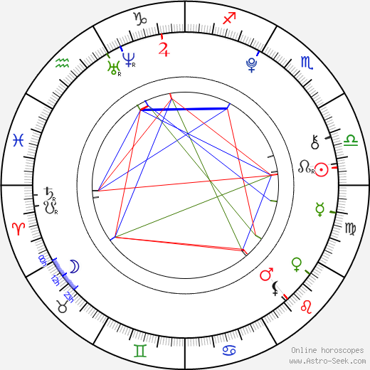 Itai Diakov birth chart, Itai Diakov astro natal horoscope, astrology