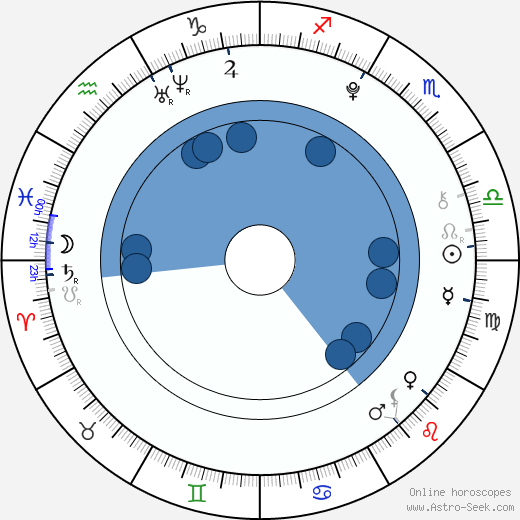 Ivona Feldmárová horoscope, astrology, sign, zodiac, date of birth, instagram