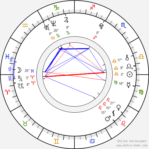 Ivona Feldmárová birth chart, biography, wikipedia 2024, 2025