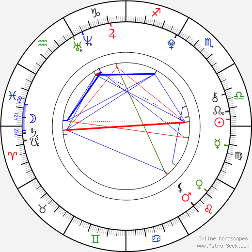 Ivona Feldmárová birth chart, Ivona Feldmárová astro natal horoscope, astrology