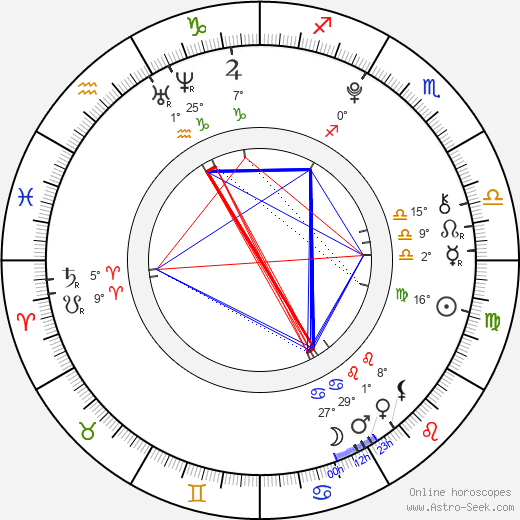Jane Aronds birth chart, biography, wikipedia 2024, 2025