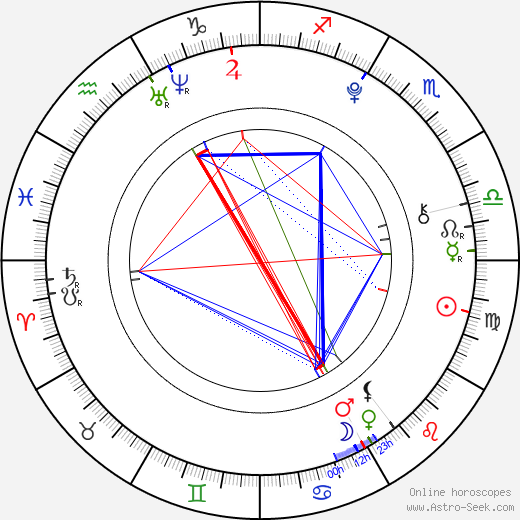 Jane Aronds birth chart, Jane Aronds astro natal horoscope, astrology
