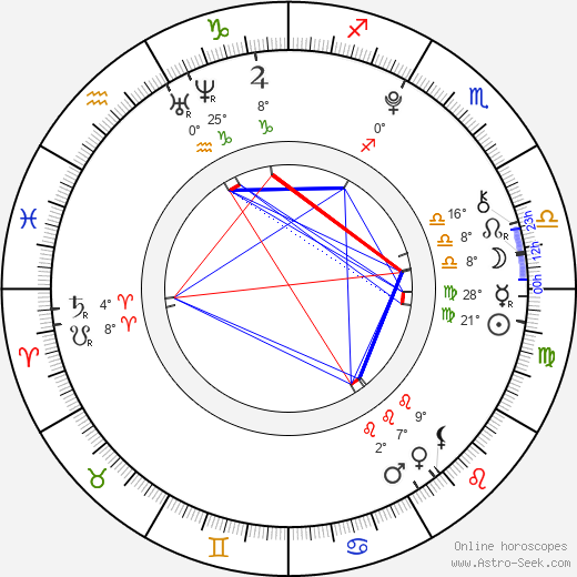 Jasper Publie birth chart, biography, wikipedia 2023, 2024