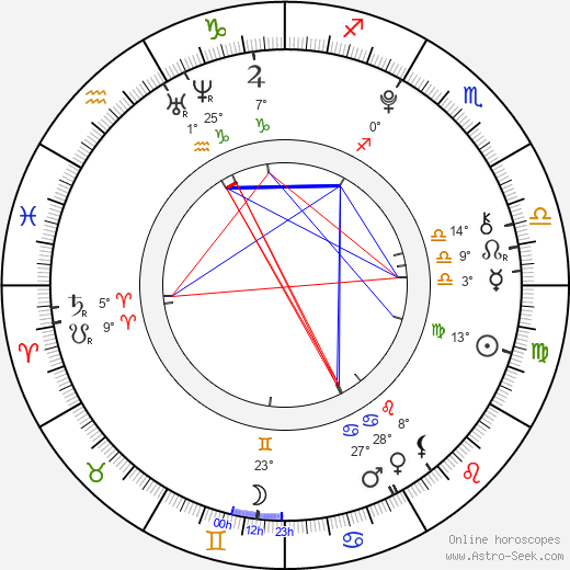 Jaysha Patel birth chart, biography, wikipedia 2023, 2024