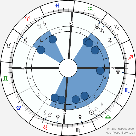Joshua Nascimento wikipedia, horoscope, astrology, instagram