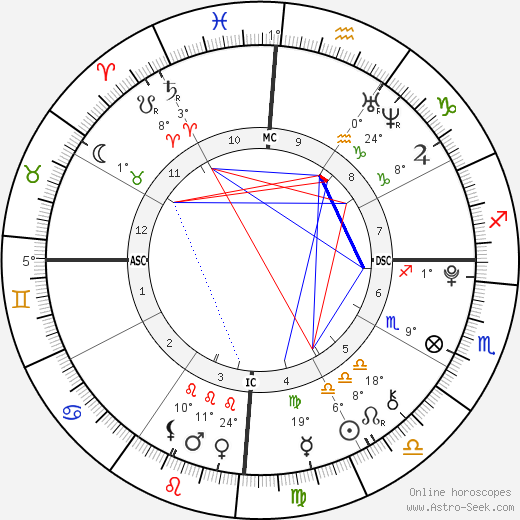 Joshua Nascimento birth chart, biography, wikipedia 2024, 2025