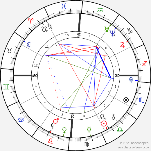 Joshua Nascimento birth chart, Joshua Nascimento astro natal horoscope, astrology