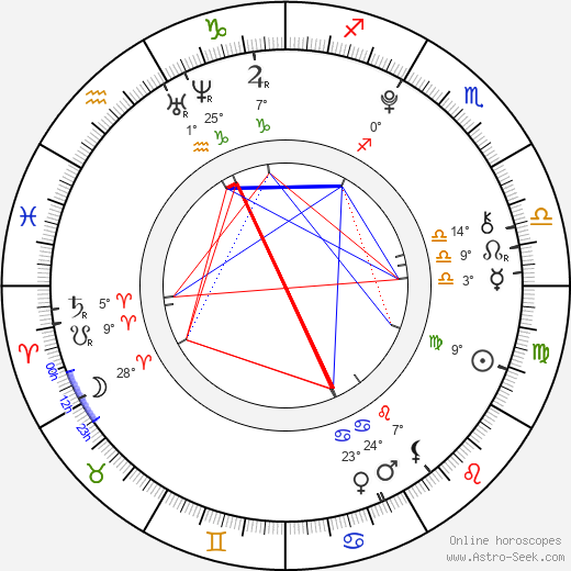 Marina Comas birth chart, biography, wikipedia 2023, 2024