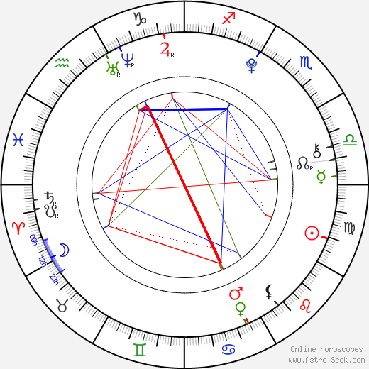 Marina Comas birth chart, Marina Comas astro natal horoscope, astrology