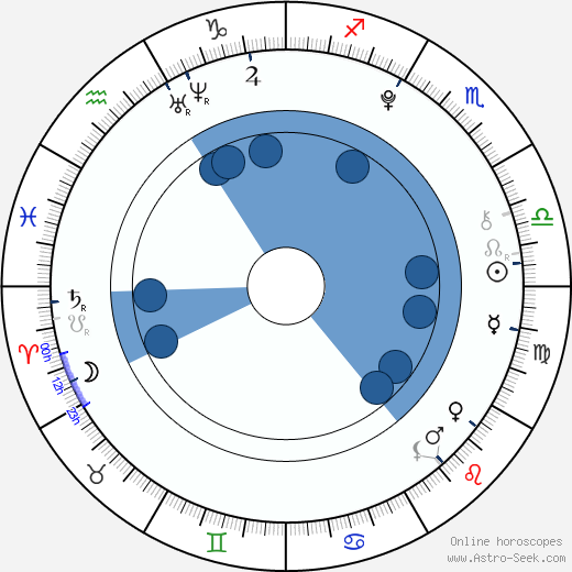 Michal Ambrož wikipedia, horoscope, astrology, instagram