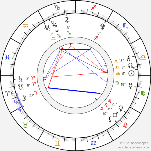 Michal Ambrož birth chart, biography, wikipedia 2024, 2025