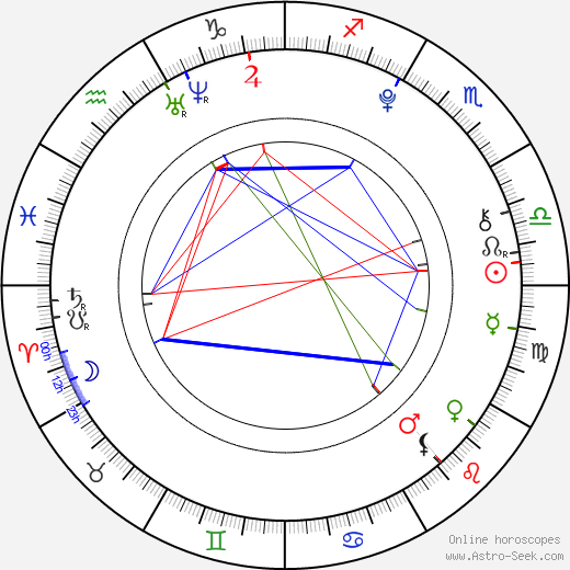 Michal Ambrož birth chart, Michal Ambrož astro natal horoscope, astrology