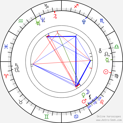 Nicolas Thau birth chart, Nicolas Thau astro natal horoscope, astrology