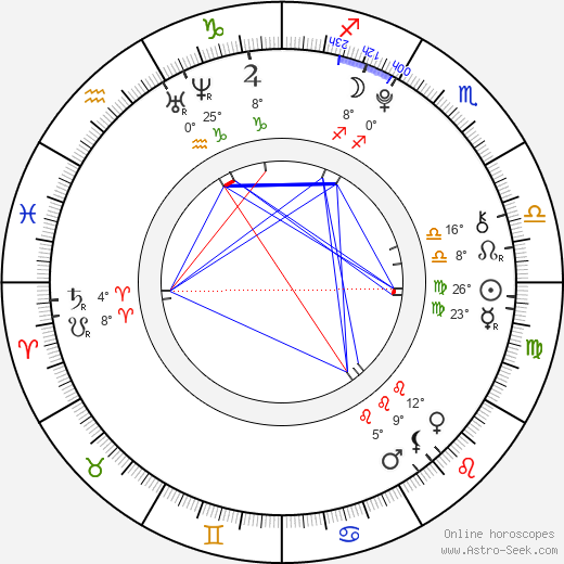 Pia Mia Perez birth chart, biography, wikipedia 2024, 2025