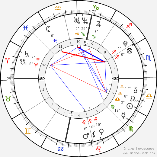 Stella Banderas birth chart, biography, wikipedia 2023, 2024