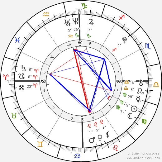 Tegan Lane birth chart, biography, wikipedia 2024, 2025