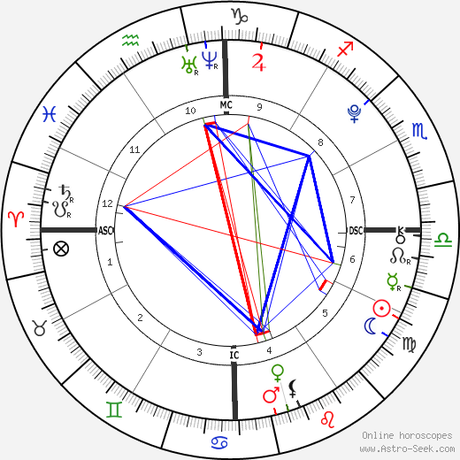 Tegan Lane birth chart, Tegan Lane astro natal horoscope, astrology