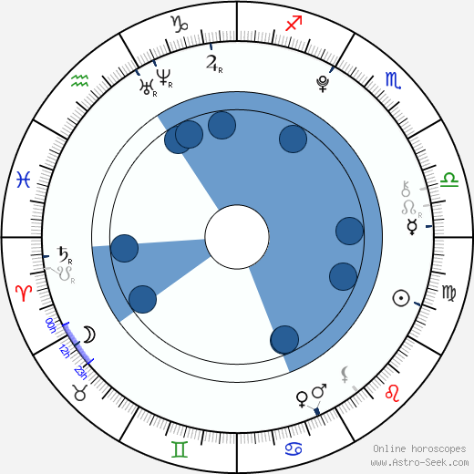 Zendaya wikipedia, horoscope, astrology, instagram