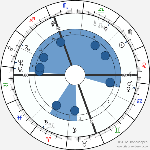 Zendaya Birth Chart