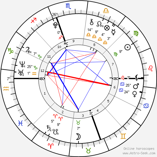 Zendaya Birth Chart