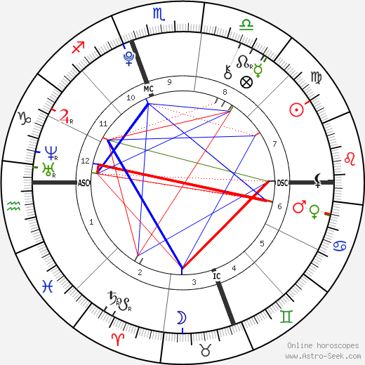 Zendaya birth chart, Zendaya astro natal horoscope, astrology